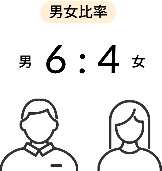 男6 : 4女